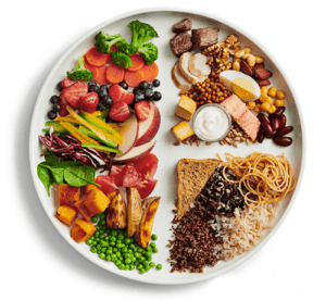 Healthy eating plate from Canada's food guide